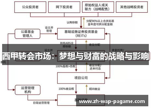 西甲转会市场：梦想与财富的战略与影响