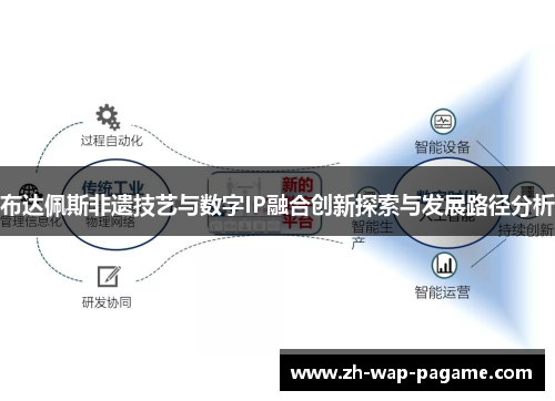 布达佩斯非遗技艺与数字IP融合创新探索与发展路径分析