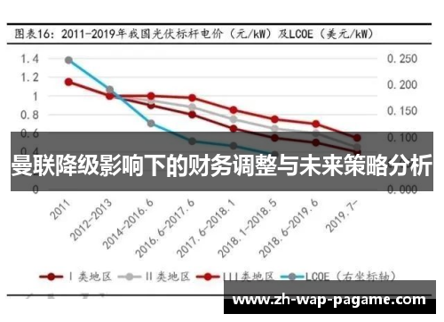 曼联降级影响下的财务调整与未来策略分析