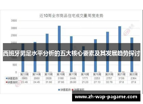 西班牙男足水平分析的五大核心要素及其发展趋势探讨
