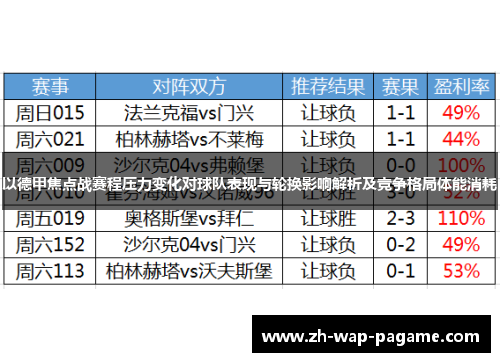 以德甲焦点战赛程压力变化对球队表现与轮换影响解析及竞争格局体能消耗