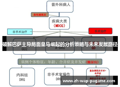 破解巴萨主导局面皇马崛起的分析策略与未来发展路径 破解巴萨主导局面皇马崛起的分析策略与未来发展路径