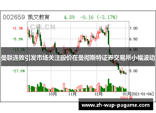 曼联连败引发市场关注股价在曼彻斯特证券交易所小幅波动 曼联连败引发市场关注股价在曼彻斯特证券交易所小幅波动